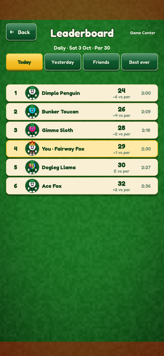 The Daily leaderboard with golf names